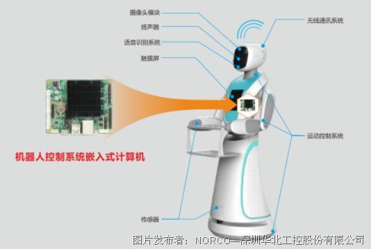 赋能智慧养老 华北工控陪伴机器人专用嵌入式计算机产品方案